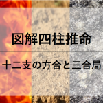 図解四柱推命　十二支の性質と三合局