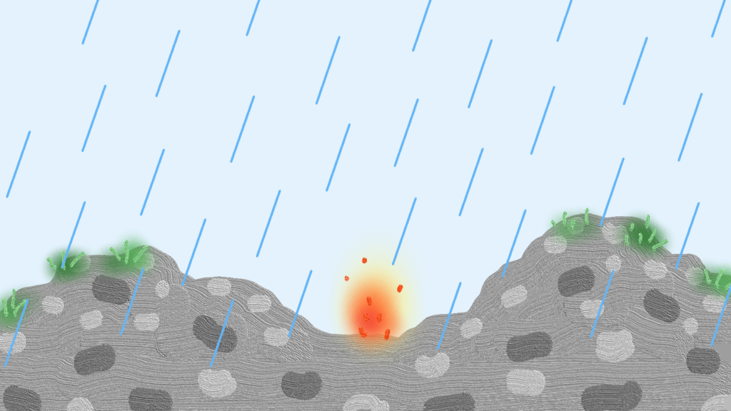 岩の上で雨を浴びながら燃える炎