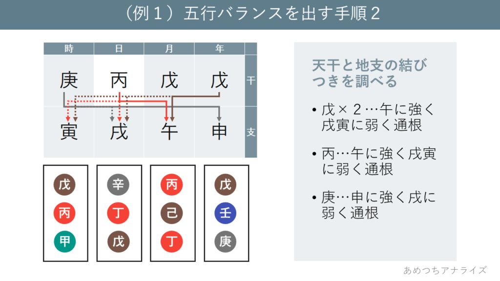 例1)五行バランスを出す手順2