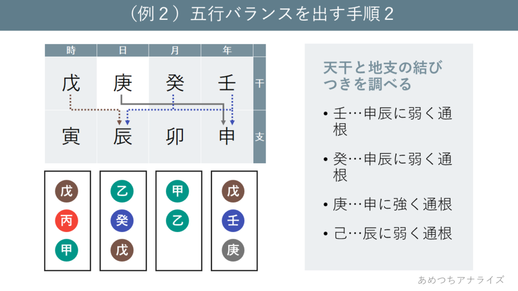 (例2)五行バランスを出す手順2